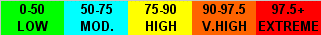 Chandler Burning Index Graphic